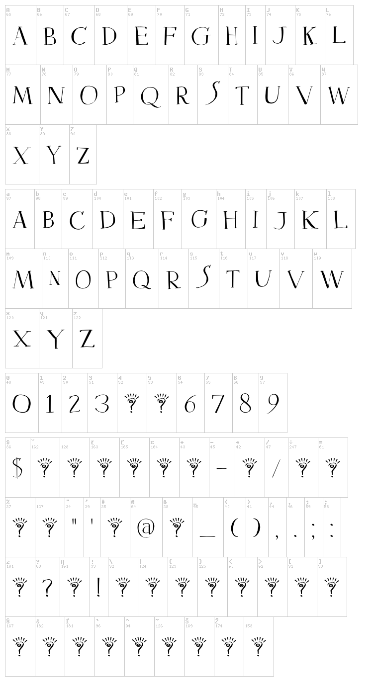 DK Mysterious font map